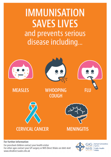 Vaccinations Wales.PNG